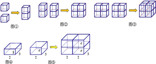 问题提出:把八个一样大小的正方体叠放在一起.形成一个长方体.