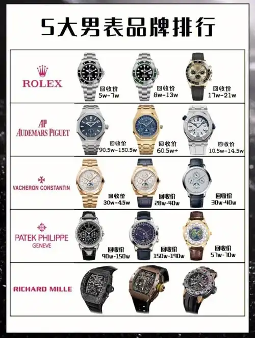 熟悉名表的人都知道,瑞士有着"腕表王国"的称号,因为很多品牌的手表都