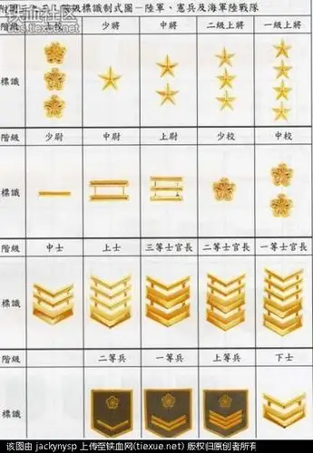 这是台湾军衔图