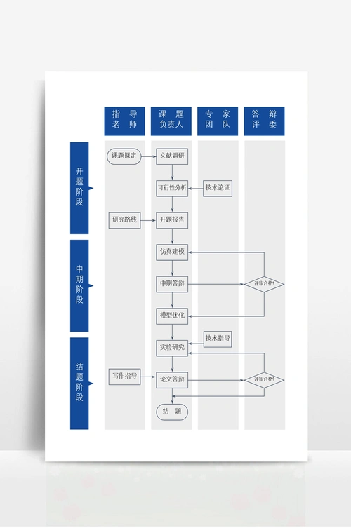 工作流程图泳道图