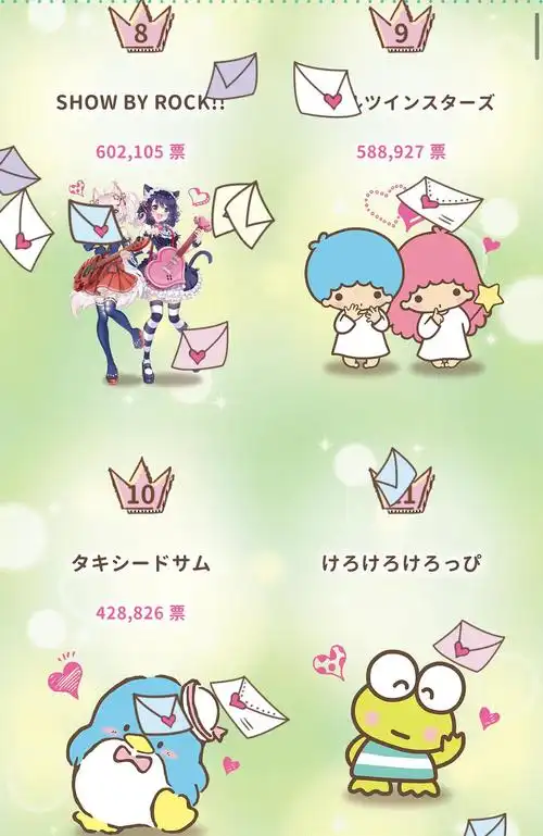 第35届三丽鸥角色大赏结果发表