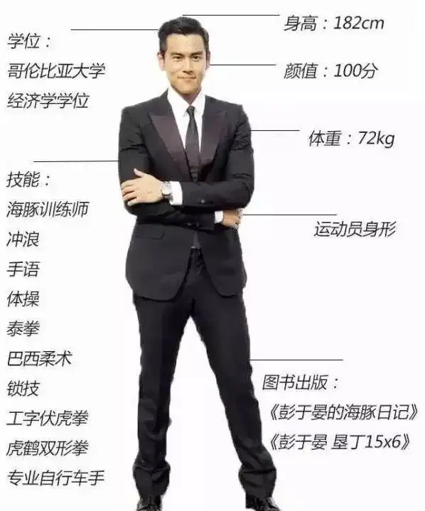 集颜值与才华于一身的男人看看彭于晏的个人简介,你就知道他有
