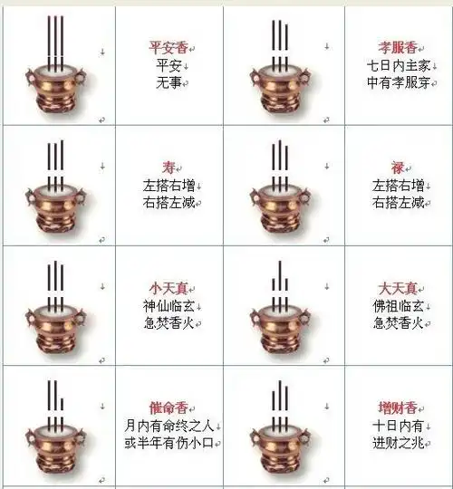 如何看香(怎样看烧香的结果)
