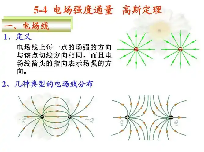 高斯定理 一,电场线 1,定义 , 电场线上每一点的场强的方向 与该点