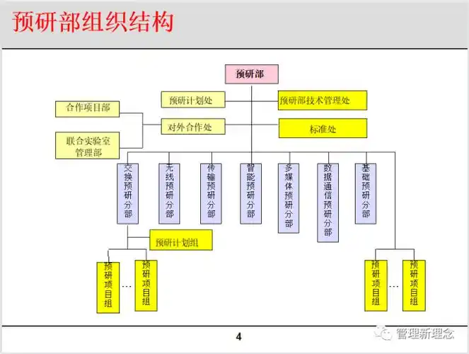 华为研发组织架构