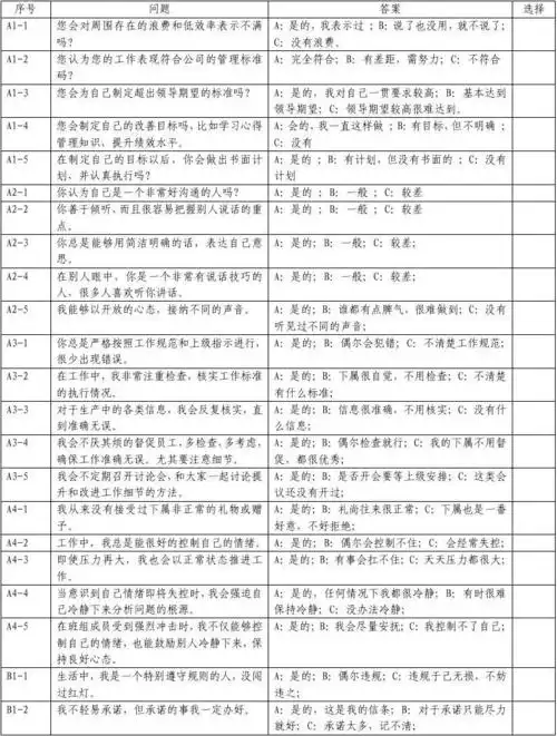 免费文档 所有分类 表格/模板 表格类模板 自评表 自评价,班组长 《班