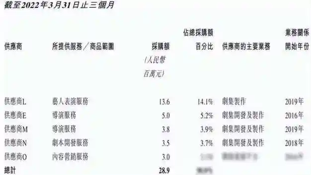明星限薪令起效一二线明星片酬直降数千万网友吐槽仍偏高