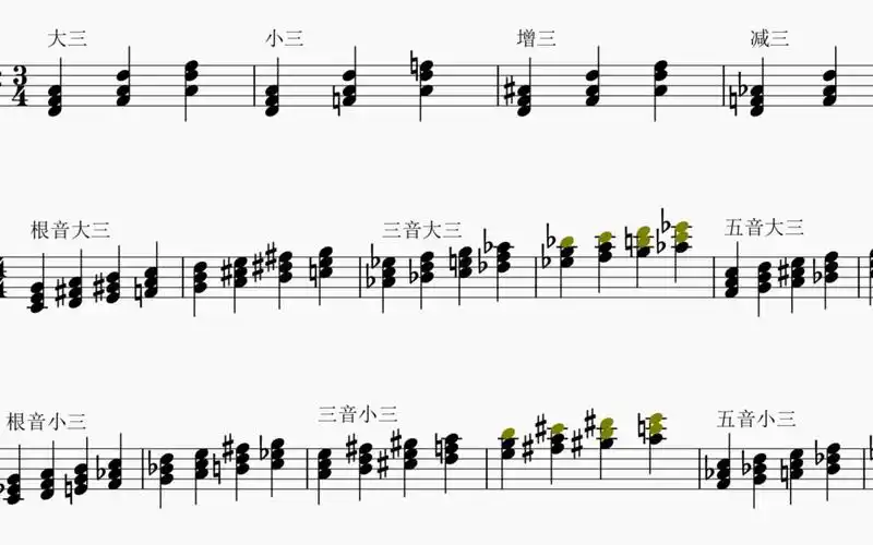 乐理视唱练耳大小增减三和弦色彩对比
