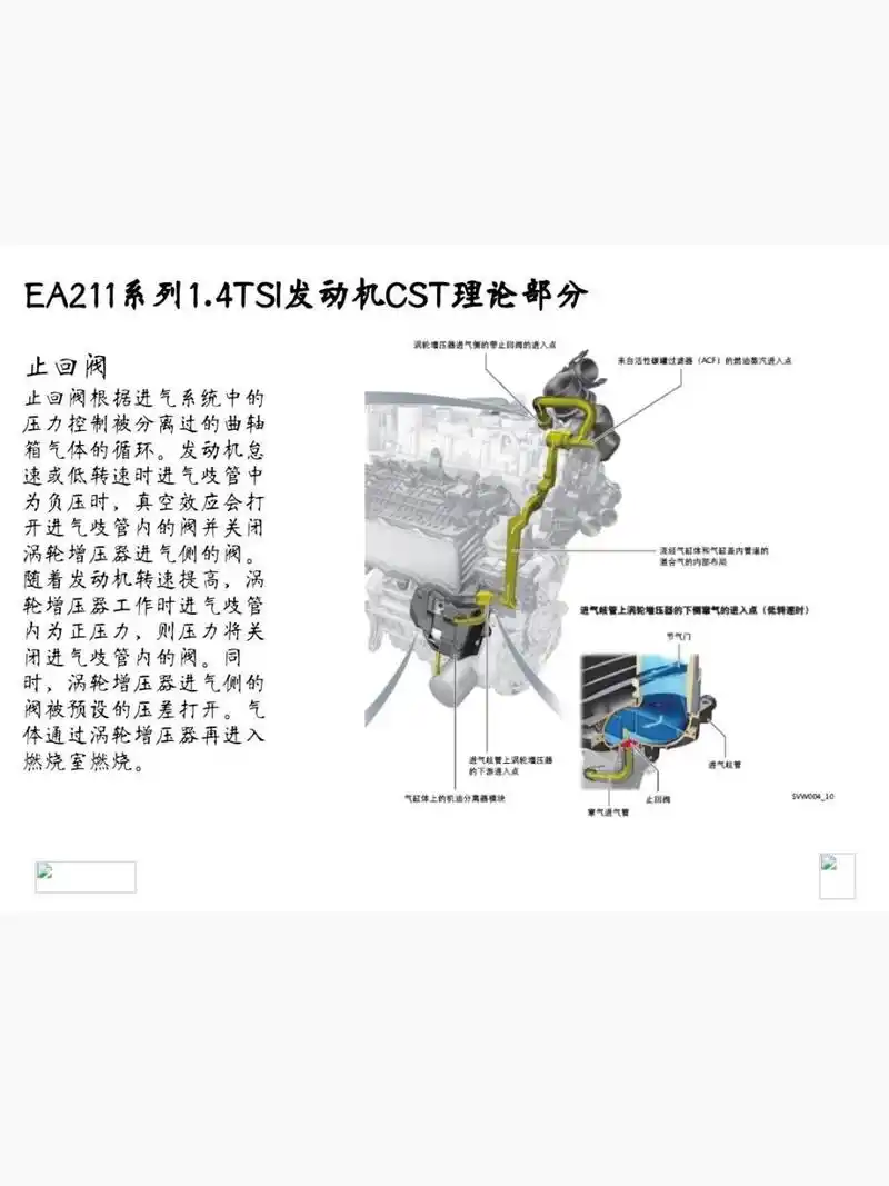 给大家分享个干货,大众ea211  1.4t发动机维修资料,不学习怎么进步.
