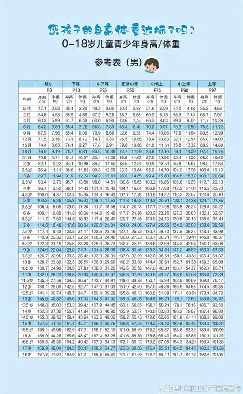 孩子的身体各项指数随时在发生变化,身高的预测也会随之改变.