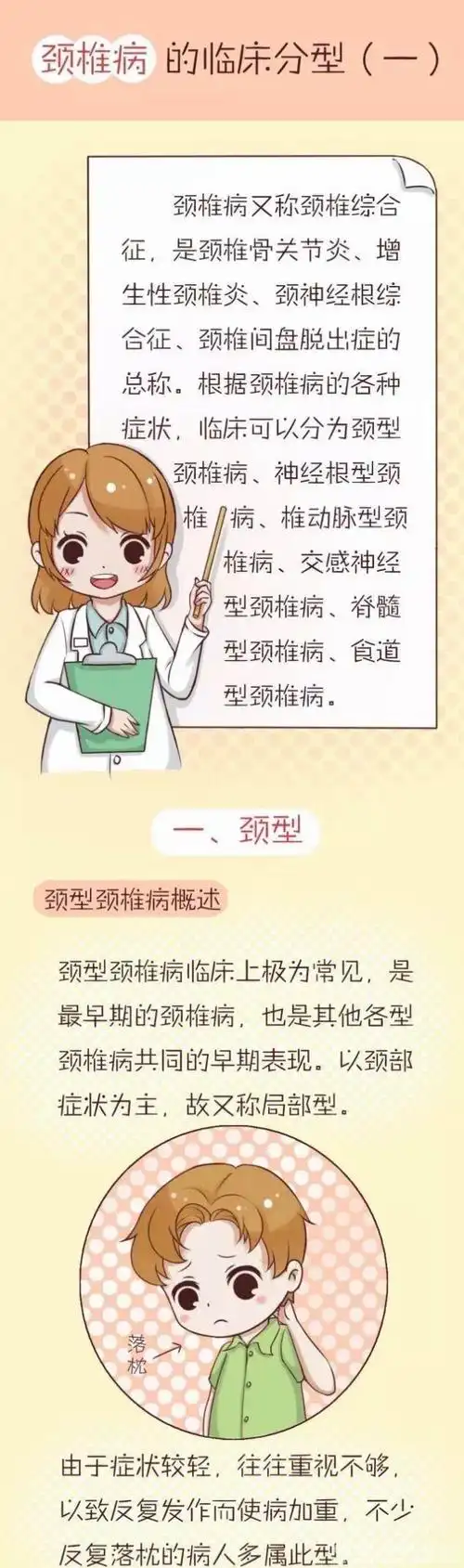 骨科科普之颈椎病篇