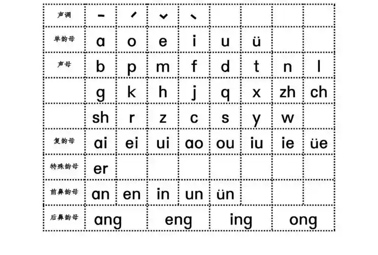 拼音是孩子学习语文的基础.