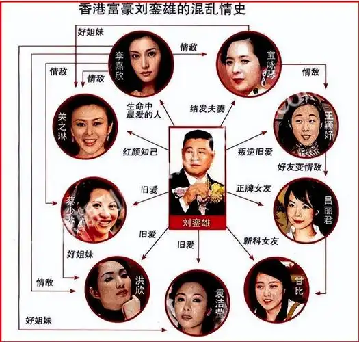 71岁刘銮雄:玩28个女星,花3亿换肾,最后却娶了平平无奇的记者