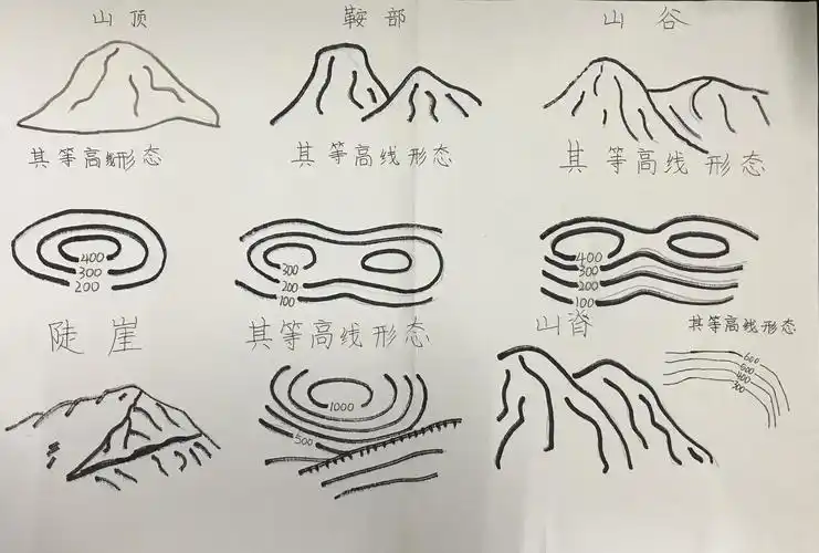 动手绘图培养初中学生地理学科的核心素养