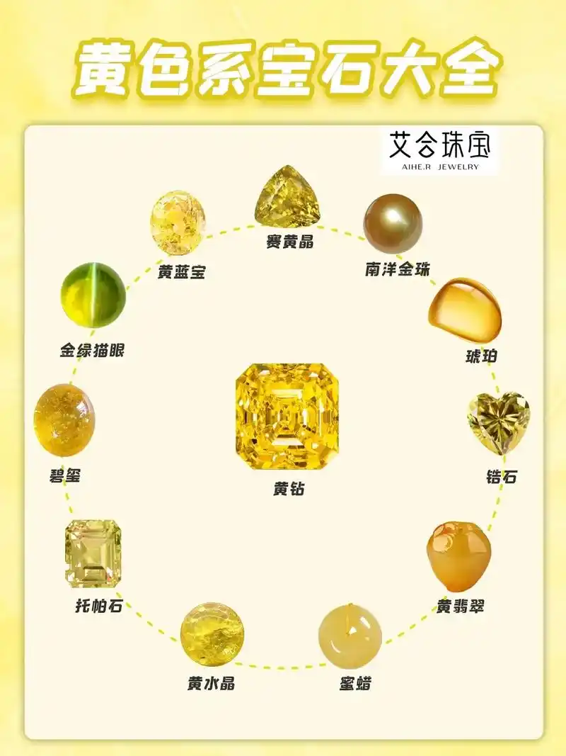 各色系宝石大全 也太美了60自然界有着各种颜色的宝石 如彩虹般