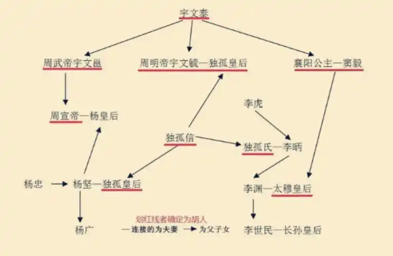 中国古代最强关系网覆盖了历史近八百年唐长安城坊考据番外vol1