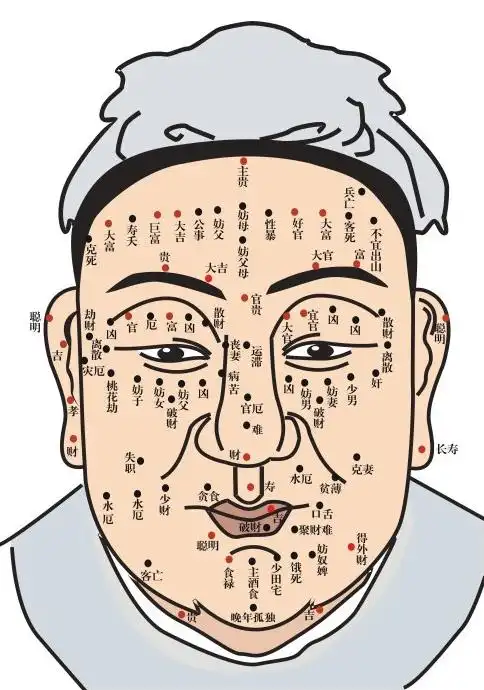 倒霉面相是怎样的 -学路网-学习路上 有我相伴