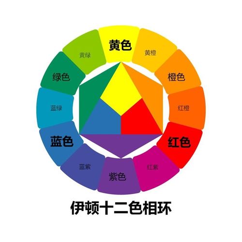 伊顿十二色相环海报色相环24色色相环记录色彩墙贴墙纸挂图装饰画
