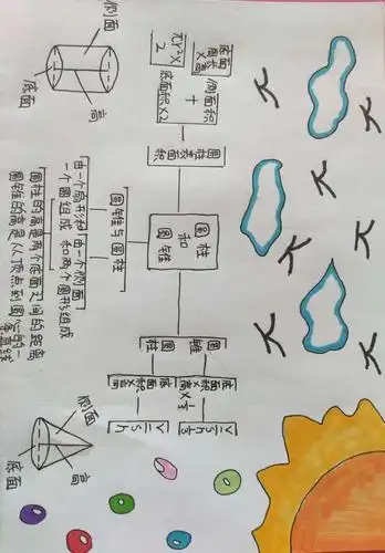 望亭镇臧庄小学六年级数学思维导图