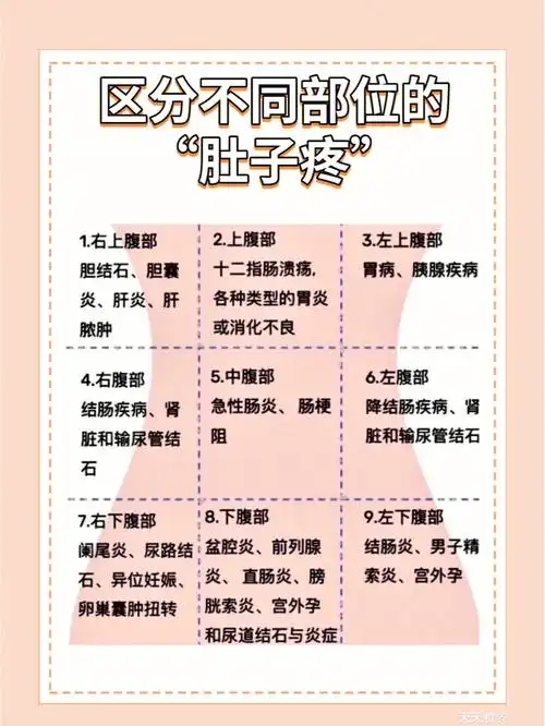 肚子疼注意60可不一定就是吃多了或者胃痛