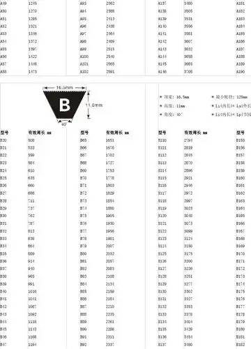 工业皮带(三角带)标准