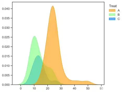 派森诺带你了解密度图的其他种类