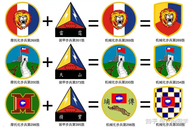台军 陆军队徽全解析 - 知乎