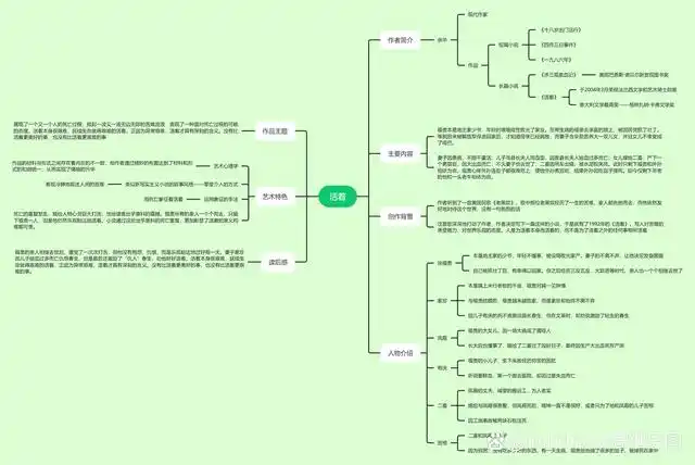 《活着》是中国当代作家余华创作的长篇小说,以普通,平实的故事情节
