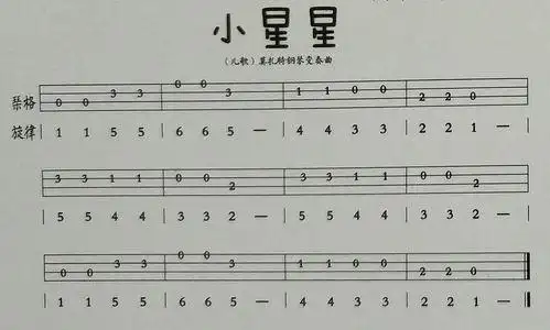 请问有新手入门ukulele尤克里里小星星指弹教程?