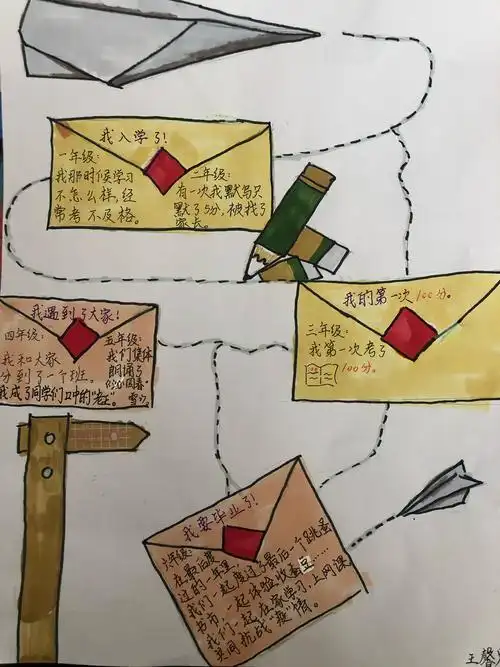 成长的脚印—我们的时间轴