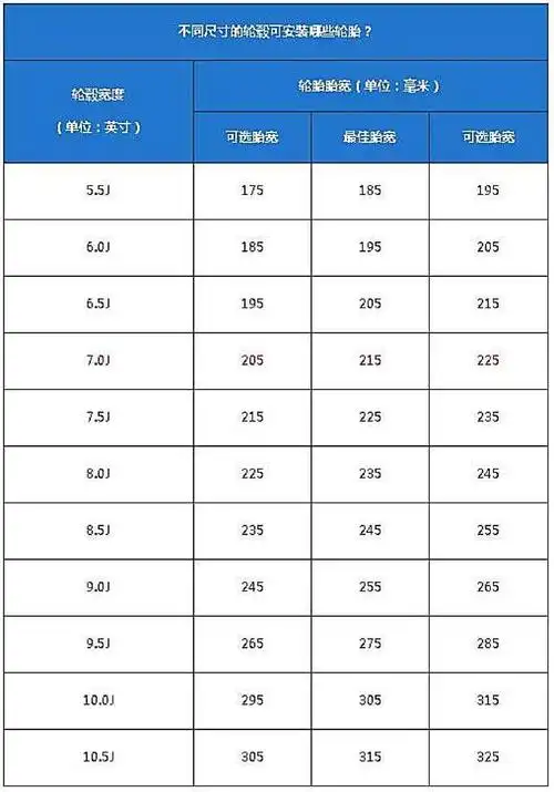 新车 正文 et值是轮毂改装最重要的数据之一,其全名为off-set,即偏距