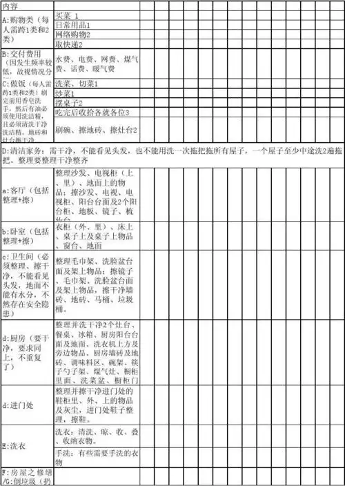 免费文档 所有分类 表格/模板 表格类模板 家务分工表 d:清洁家务:需
