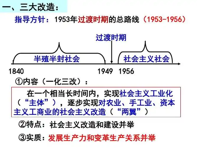 人民版历史必修二《31 社会主义建设在探索中曲折发展》课件(共40张pp