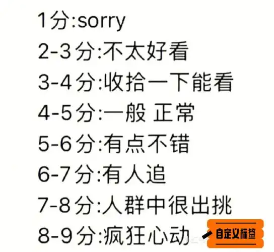 颜值评分真心局