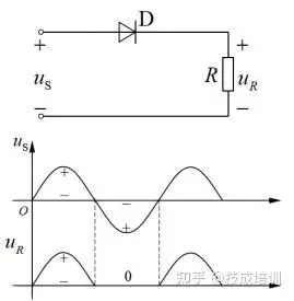 ▎一,基于1个整流二极管的整流电路