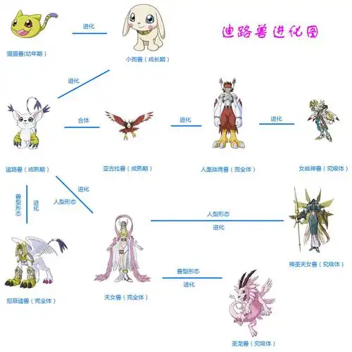 数码宝贝 天使兽 天女兽