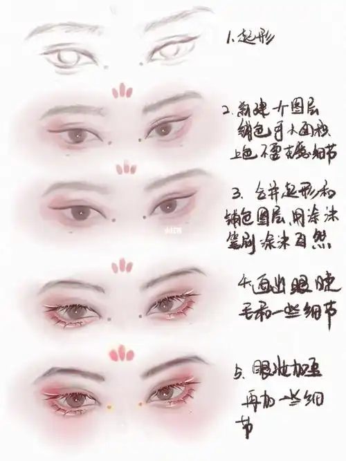 分享一个古风眼睛绘画过程