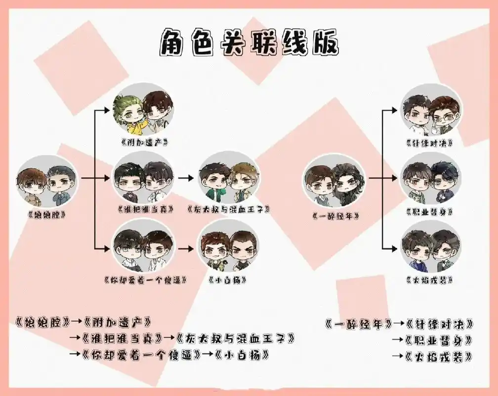 188男团的各种顺序 是适合刚入坑188男团的姐妹观看