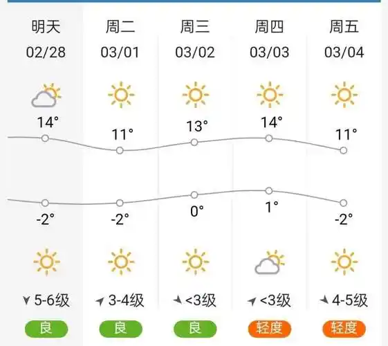 廊坊4月7日天气预报_(廊坊4月7日天气预报查询)