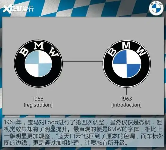 宝马logo演变史嘘别再说蓝天白云了