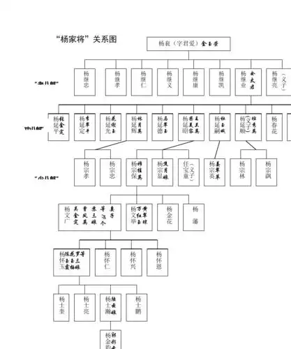 杨家将人物关系图_word文档在线阅读与下载_无忧文档