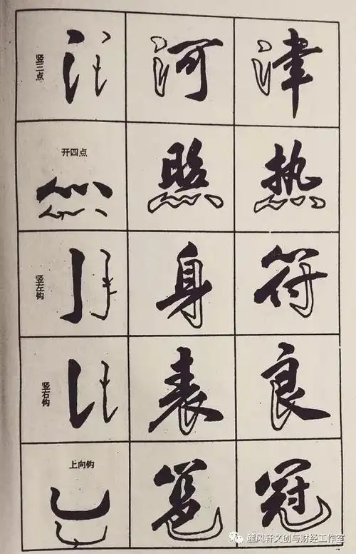 毛笔行书快速入门秘诀,只需掌握7张图,新手小白也能会!