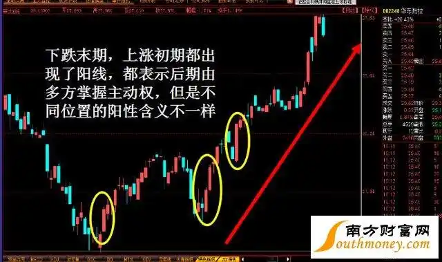 股票大阳线怎么看,股票大阳线图解 - 股票知识网