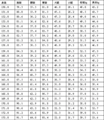 12岁女孩腿长标准和身高标准