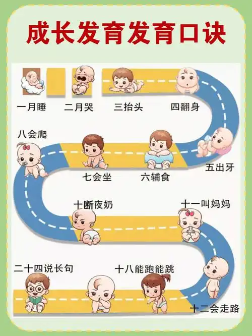 宝宝成长发育口诀学会带娃超轻松