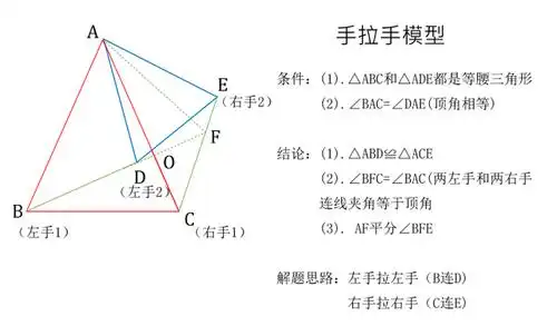 初中数学手拉手模型全面总结