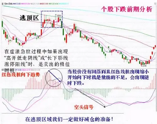 高精准的金叉死叉买卖技巧