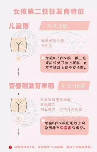 女童九周半出现乳房胀痛是正常情况吗?