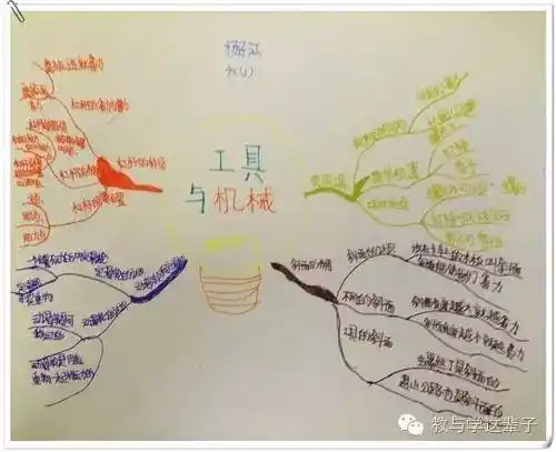 学生笔记4六年级第一单元工具和机械思维导图