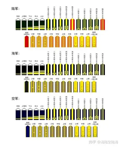 解放军军衔一览